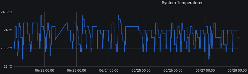 Grafana Screenshot